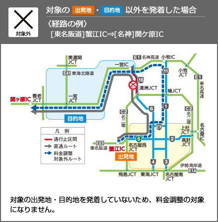 〈経路の例〉[東名阪道]蟹江IC [名神]関ケ原IC