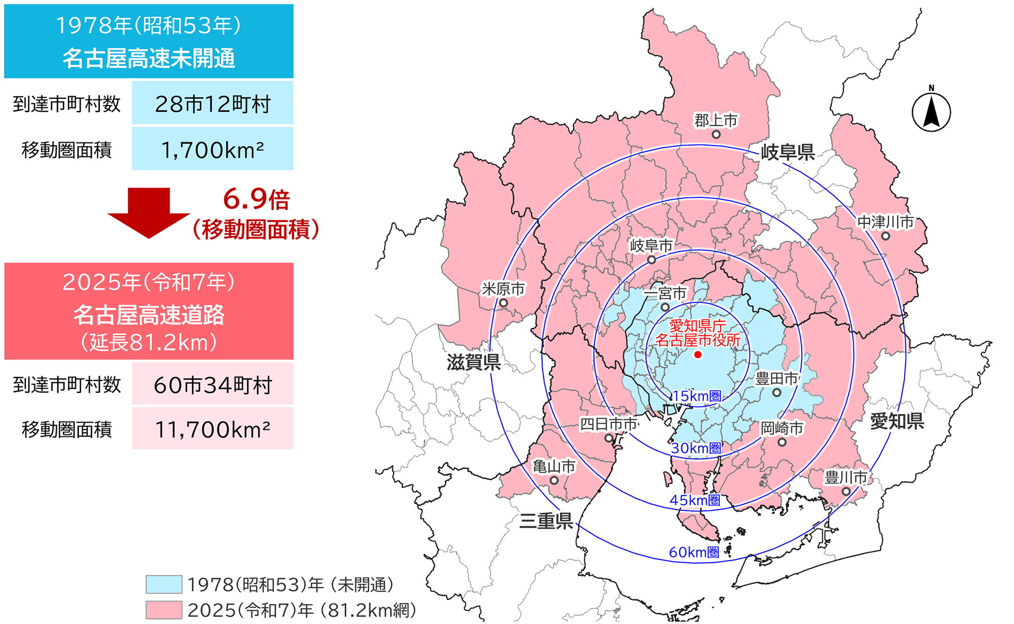 自動車での1時間移動圏の拡大 説明図