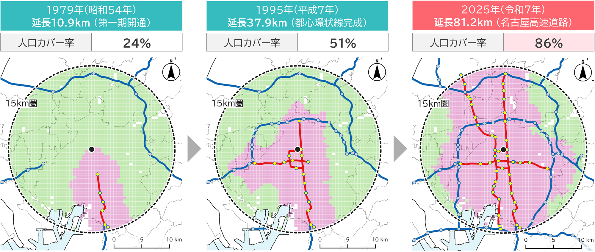 15km圏内の人口カバー率の推移 説明図
