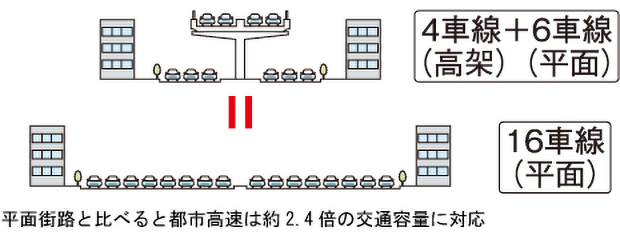 効率的なインフラ整備 説明図